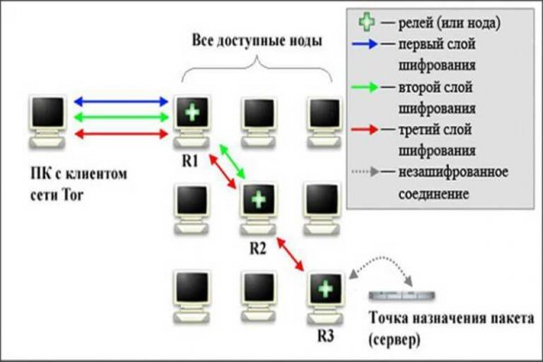 Купить героин в москве