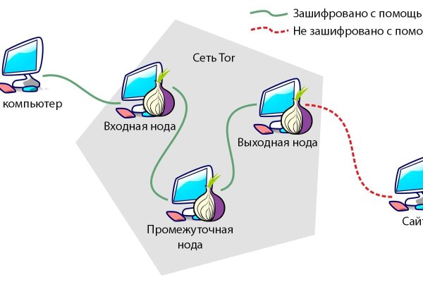 Kraken официальный сайт вход